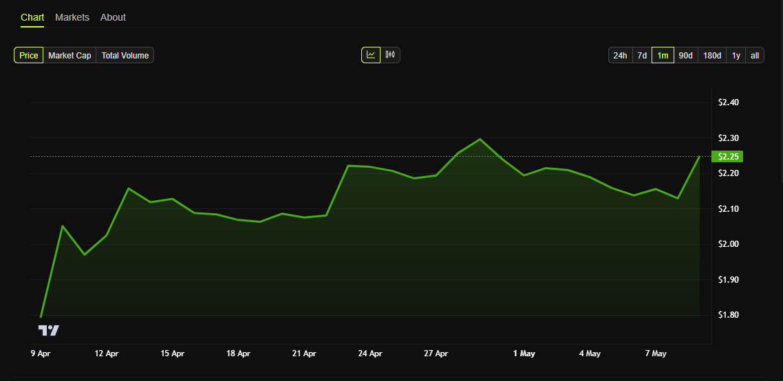 grafico del prezzo di xrp