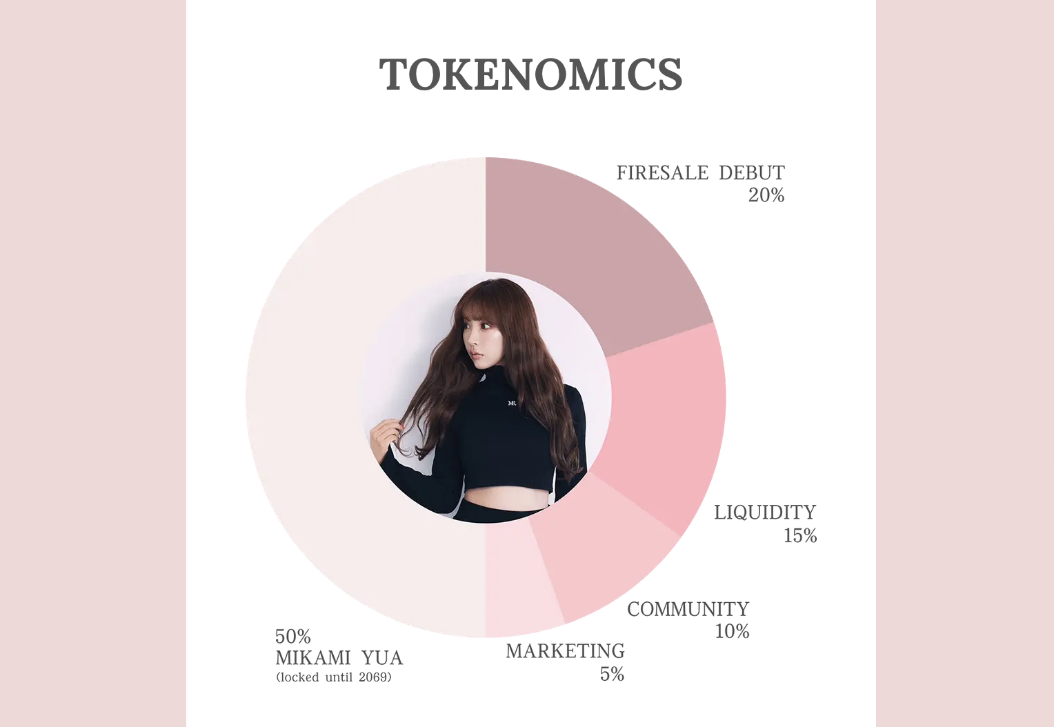 Tokenomics di MIKAMI. Fonte: mikamiyua