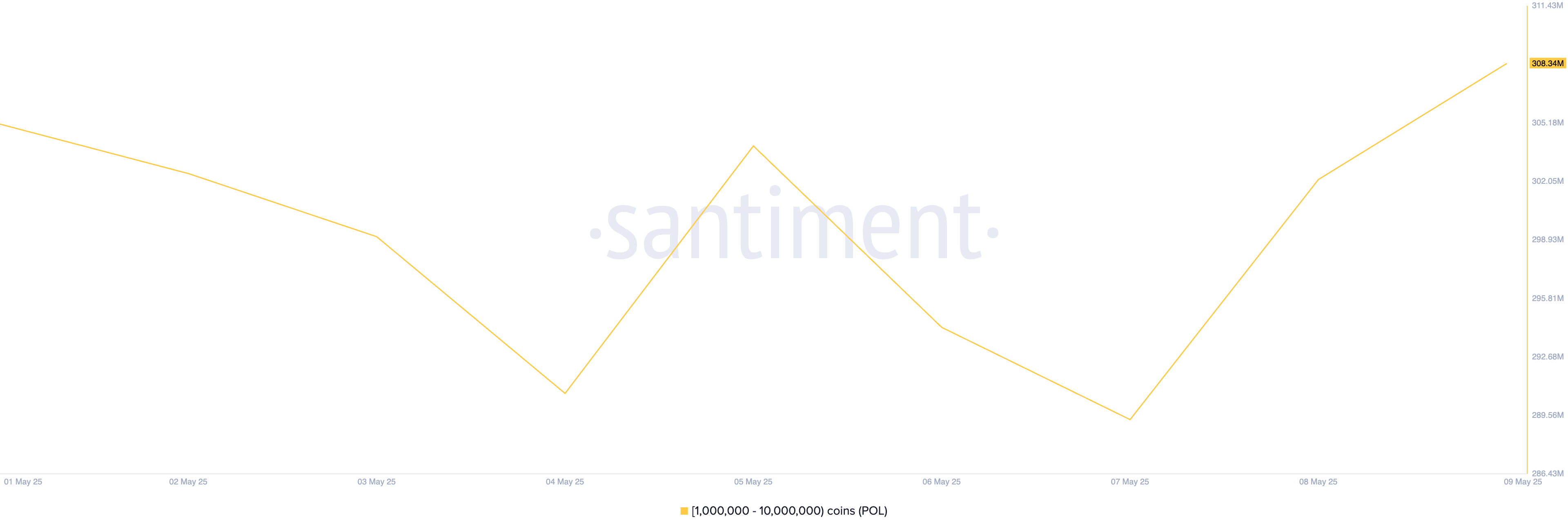 Distribuzione della fornitura di POL