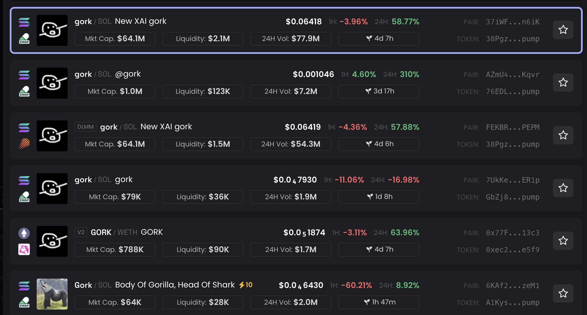 Performance dei token GORK