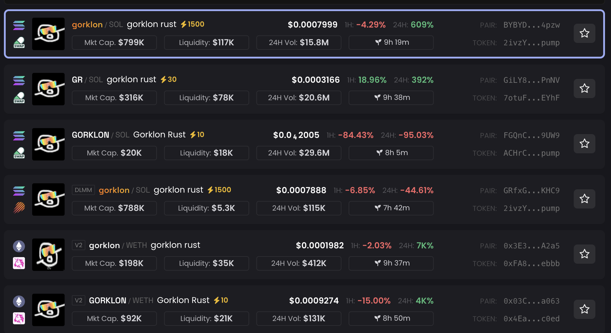 Performance dei token Gorklon Rust