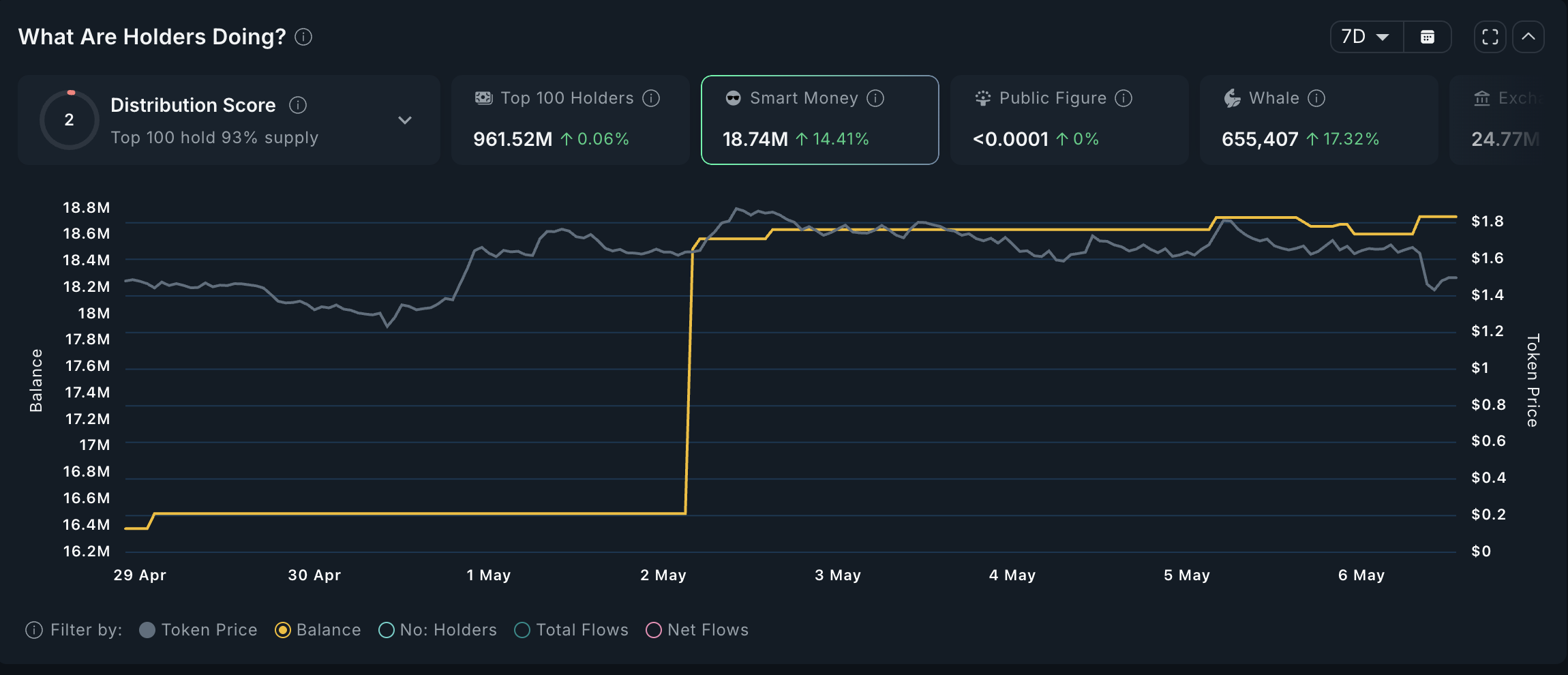 Analisi Smart Money di VIRTUAL.