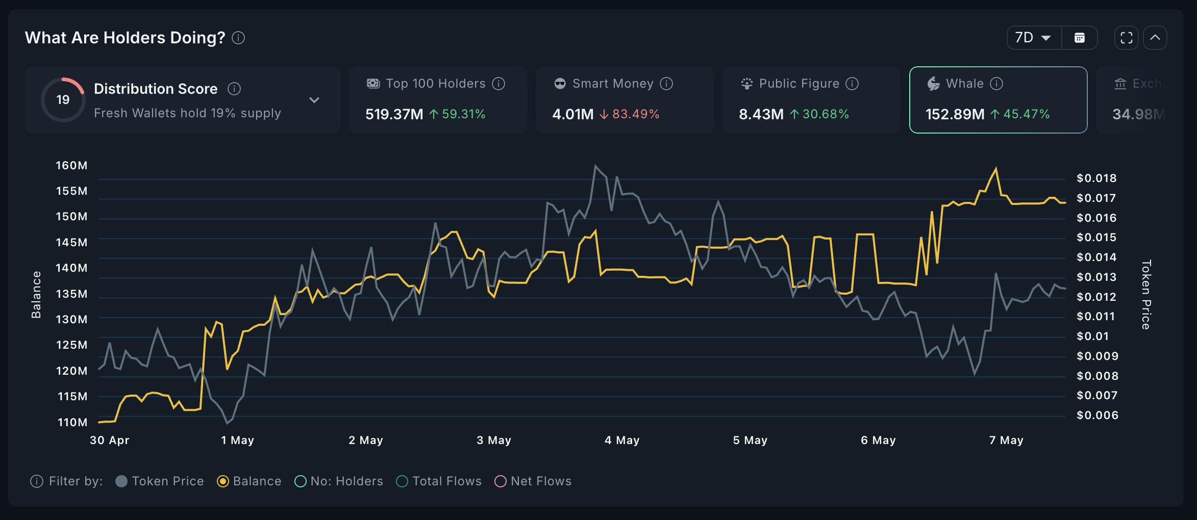 NEET Whales Analysis.