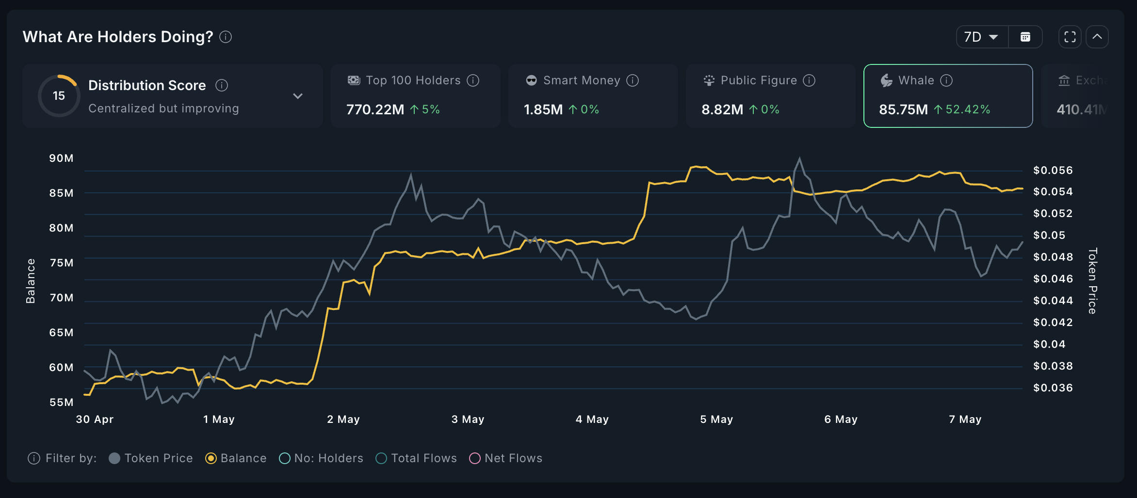 CHILLGUY Whales Analysis.