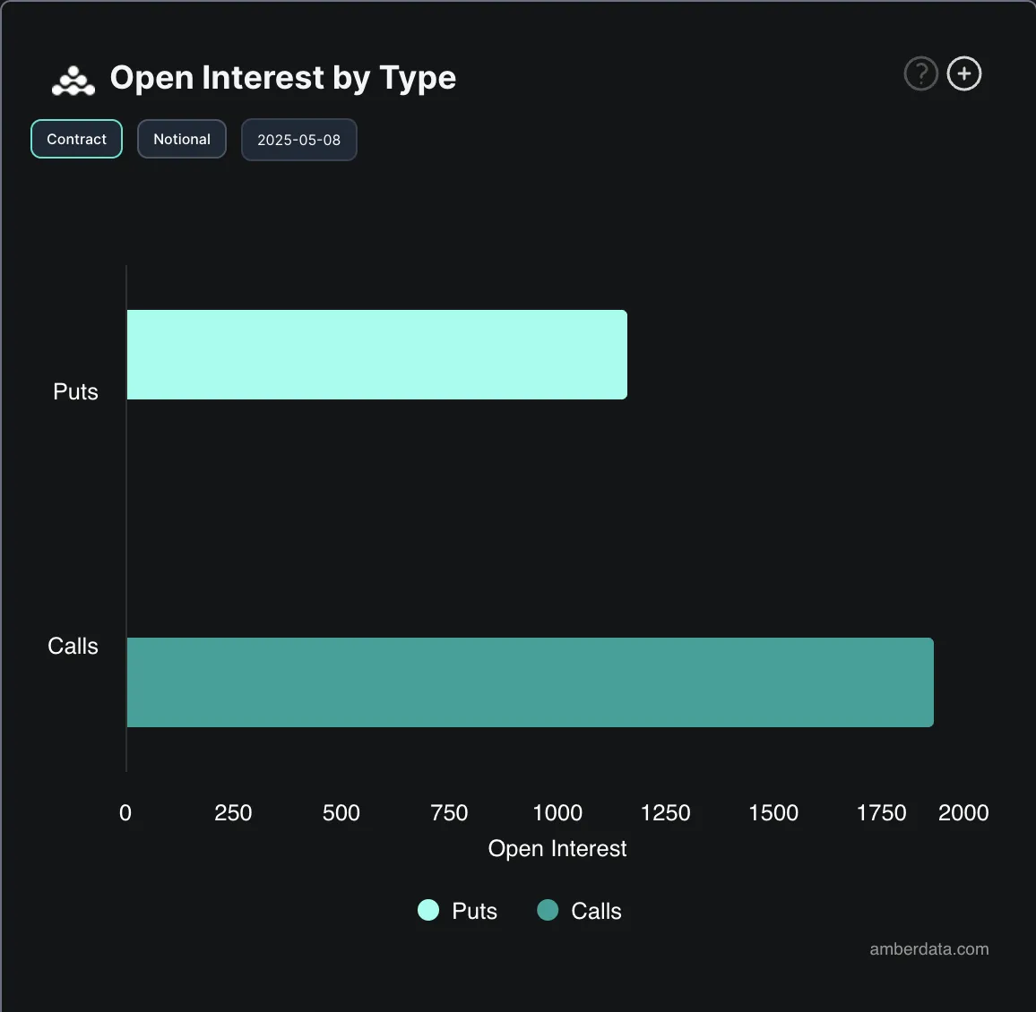 Open interest delle opzioni su BTC.