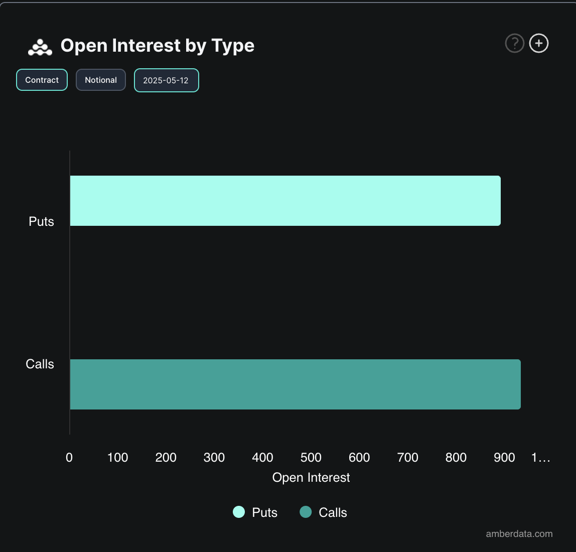 Open Interest delle Opzioni su BTC.