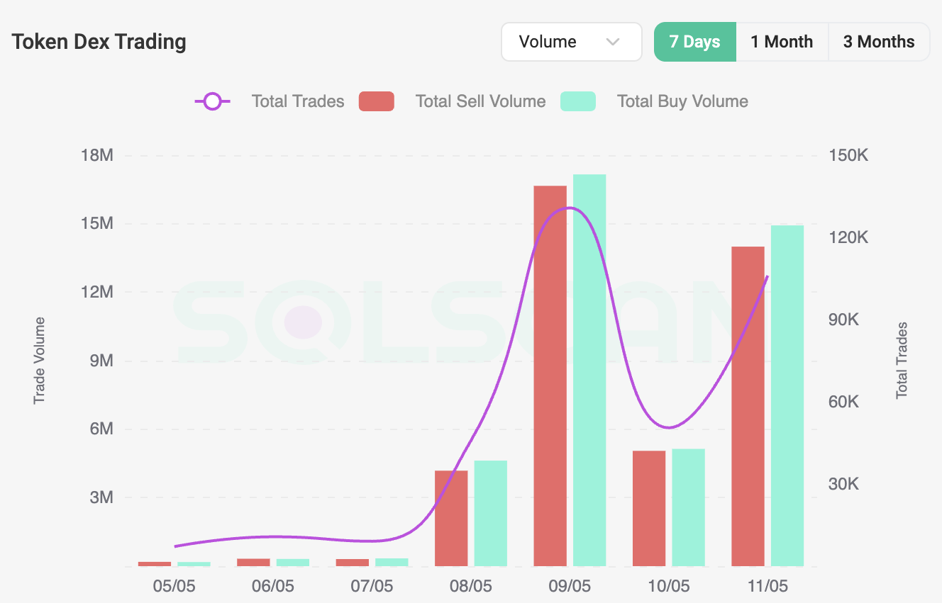 MOODENG DEX Trading