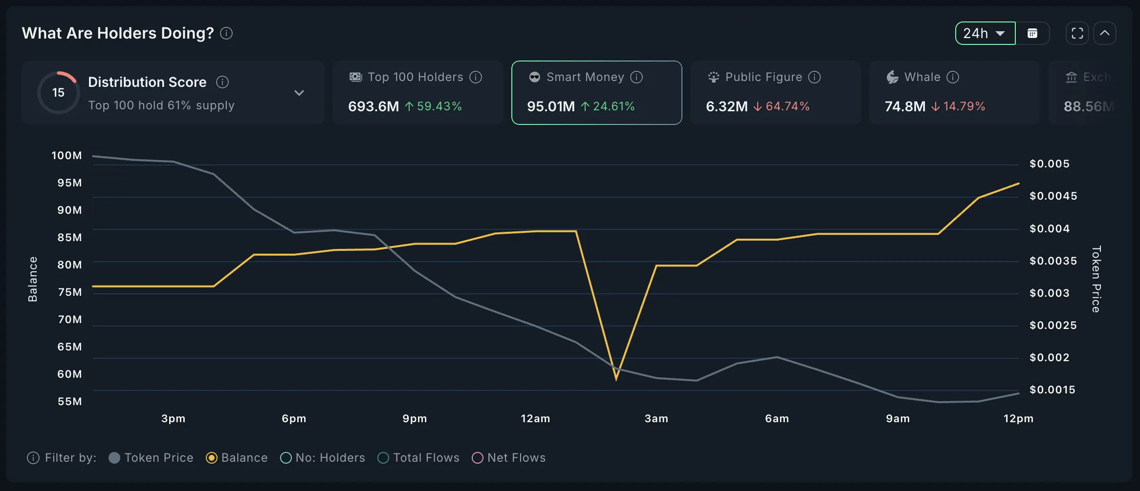 Analisi Smart Money su URMOM