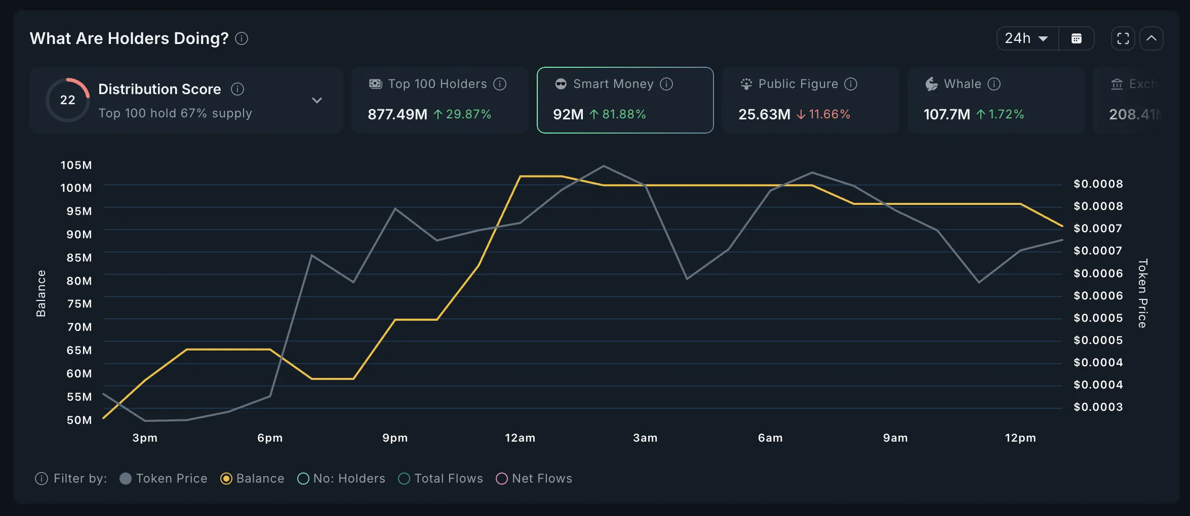 Analisi Smart Money su INFLT