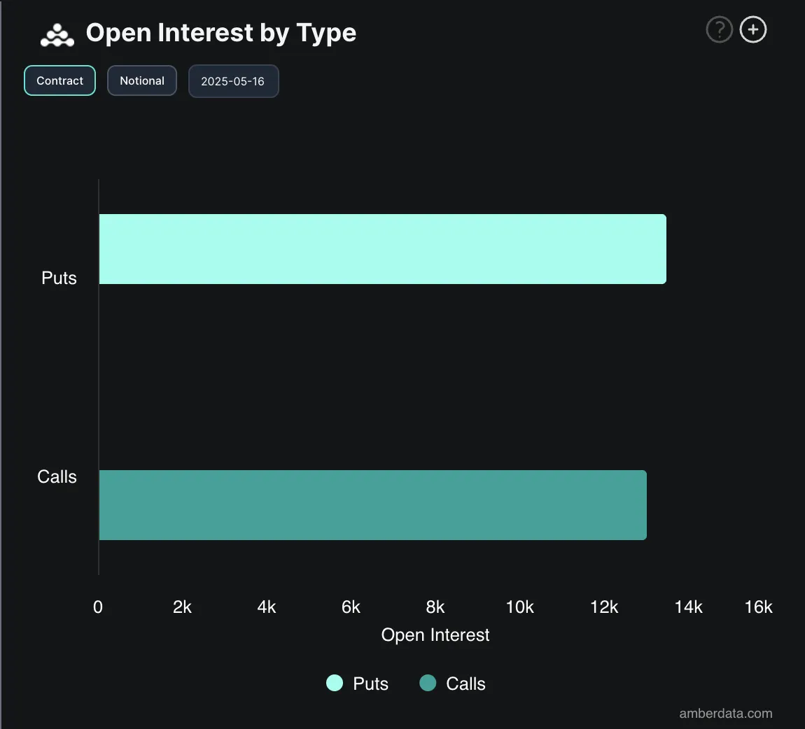 Open Interest delle Opzioni BTC.