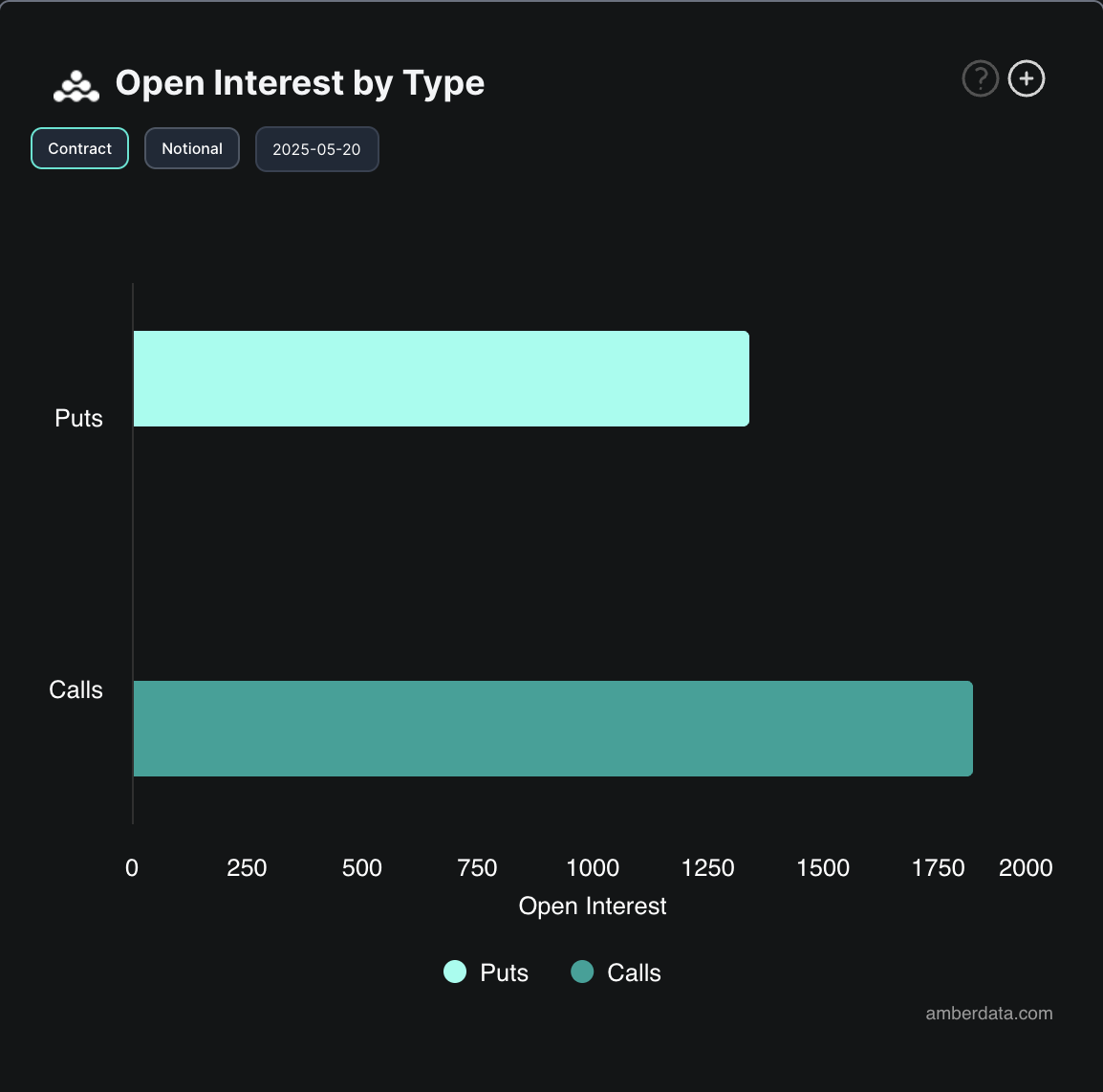 Open Interest sulle Opzioni BTC