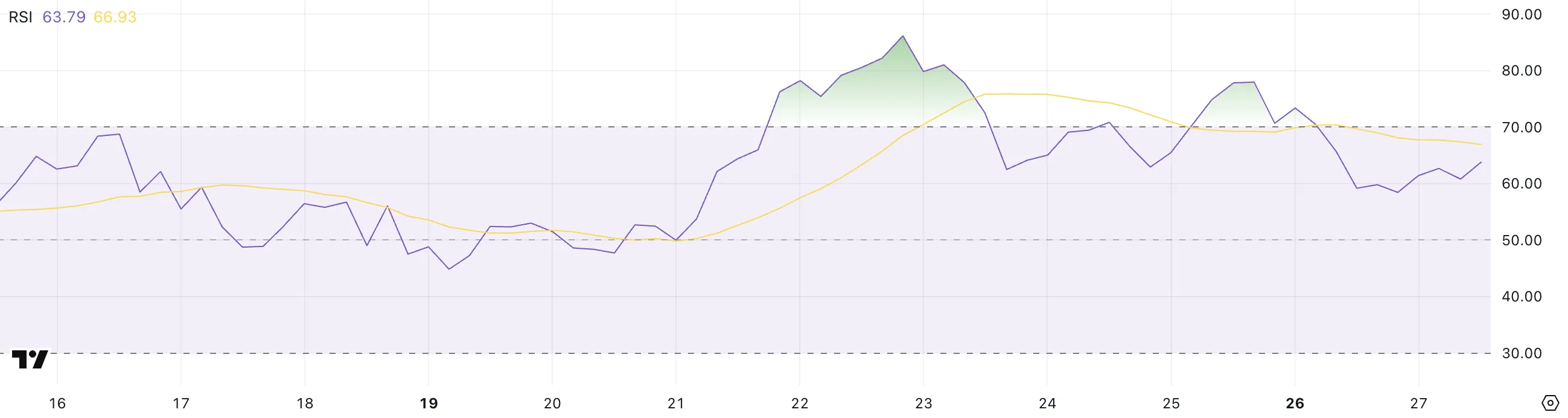 HYPE RSI.