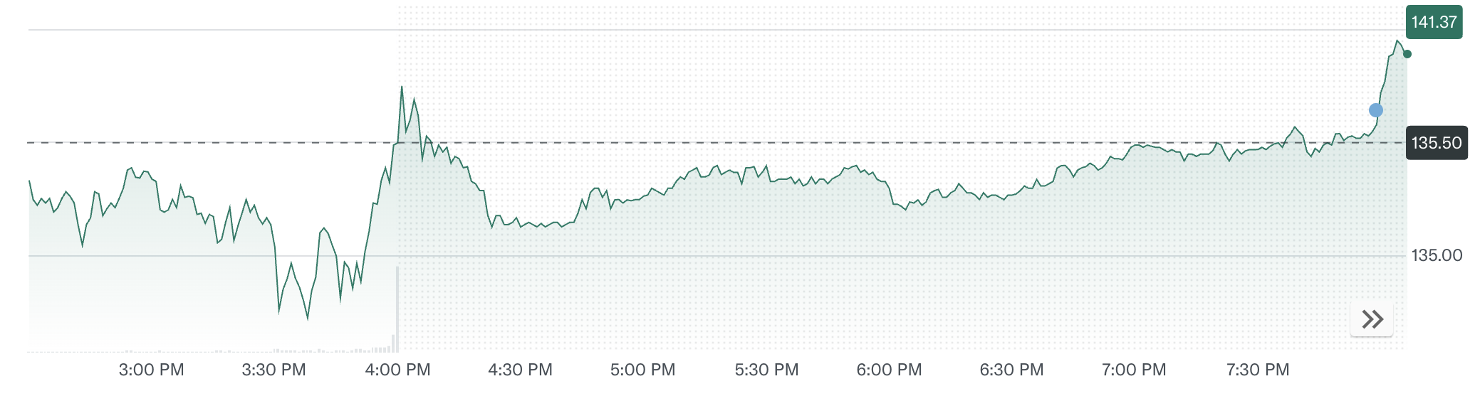 Nvidia (NVDA) Stock Performance after earnings report