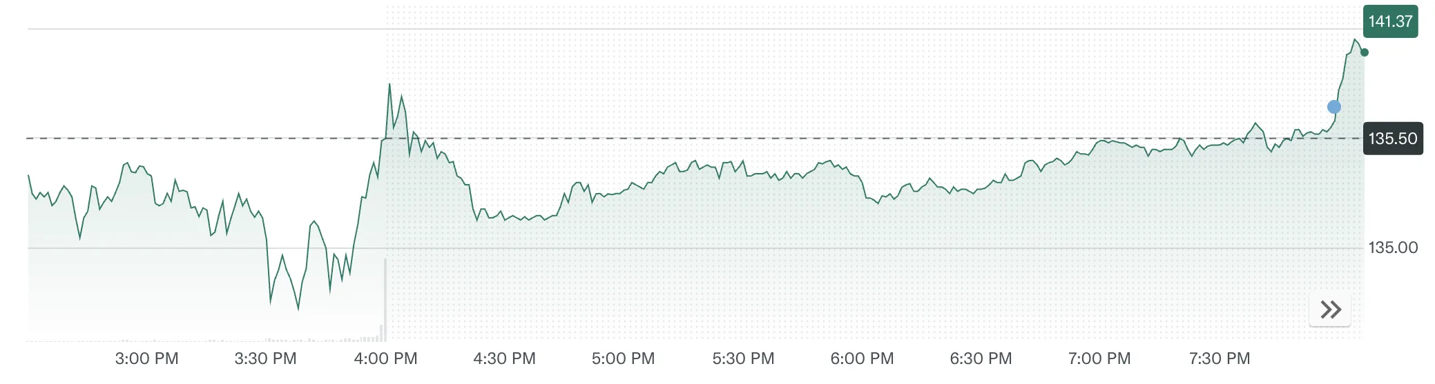 Nvidia (NVDA) Stock Performance after earnings report