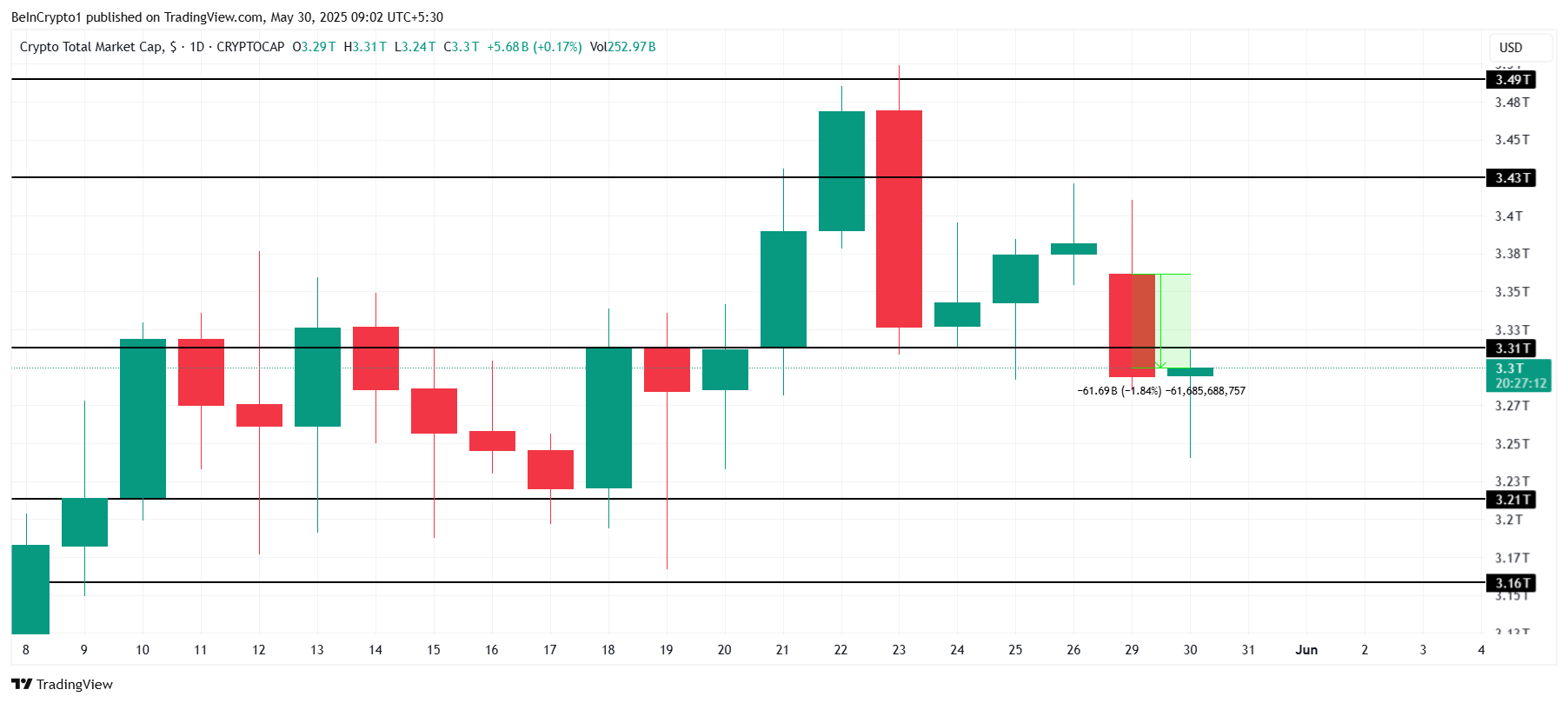 Analisi della capitalizzazione totale del mercato crypto