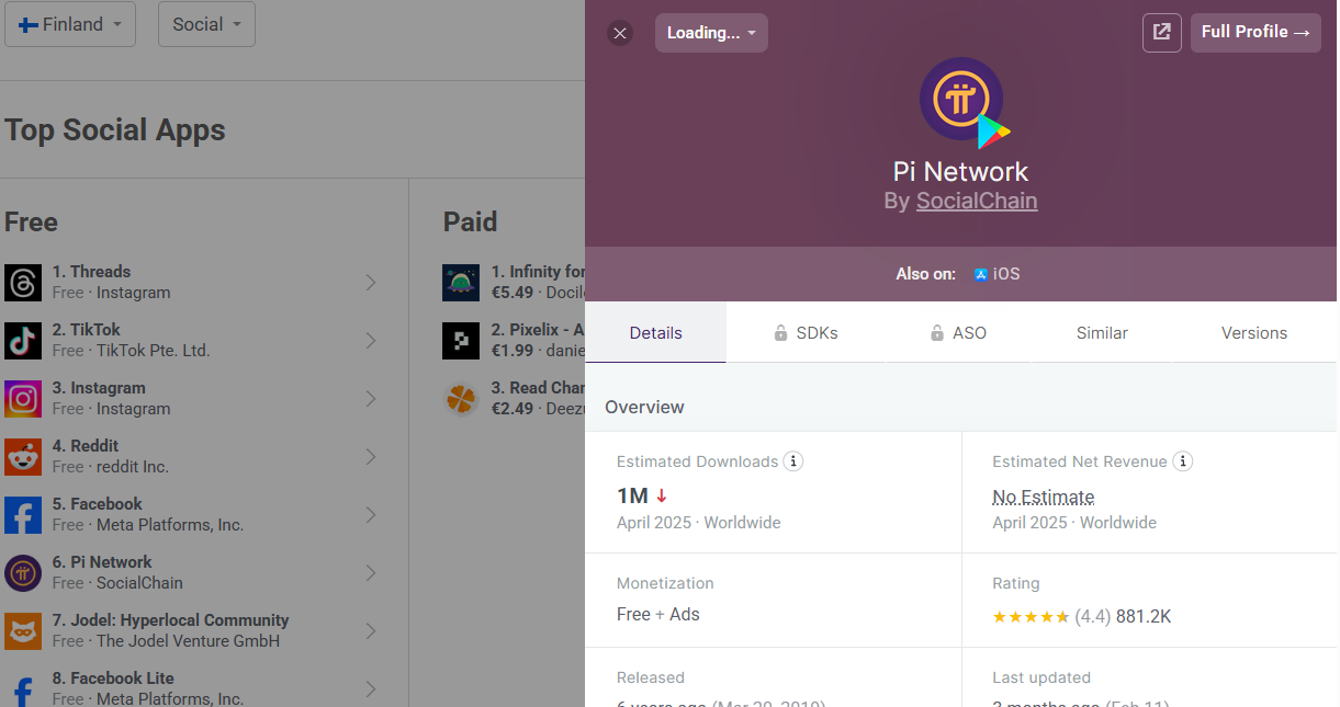 Pi Network in Finland