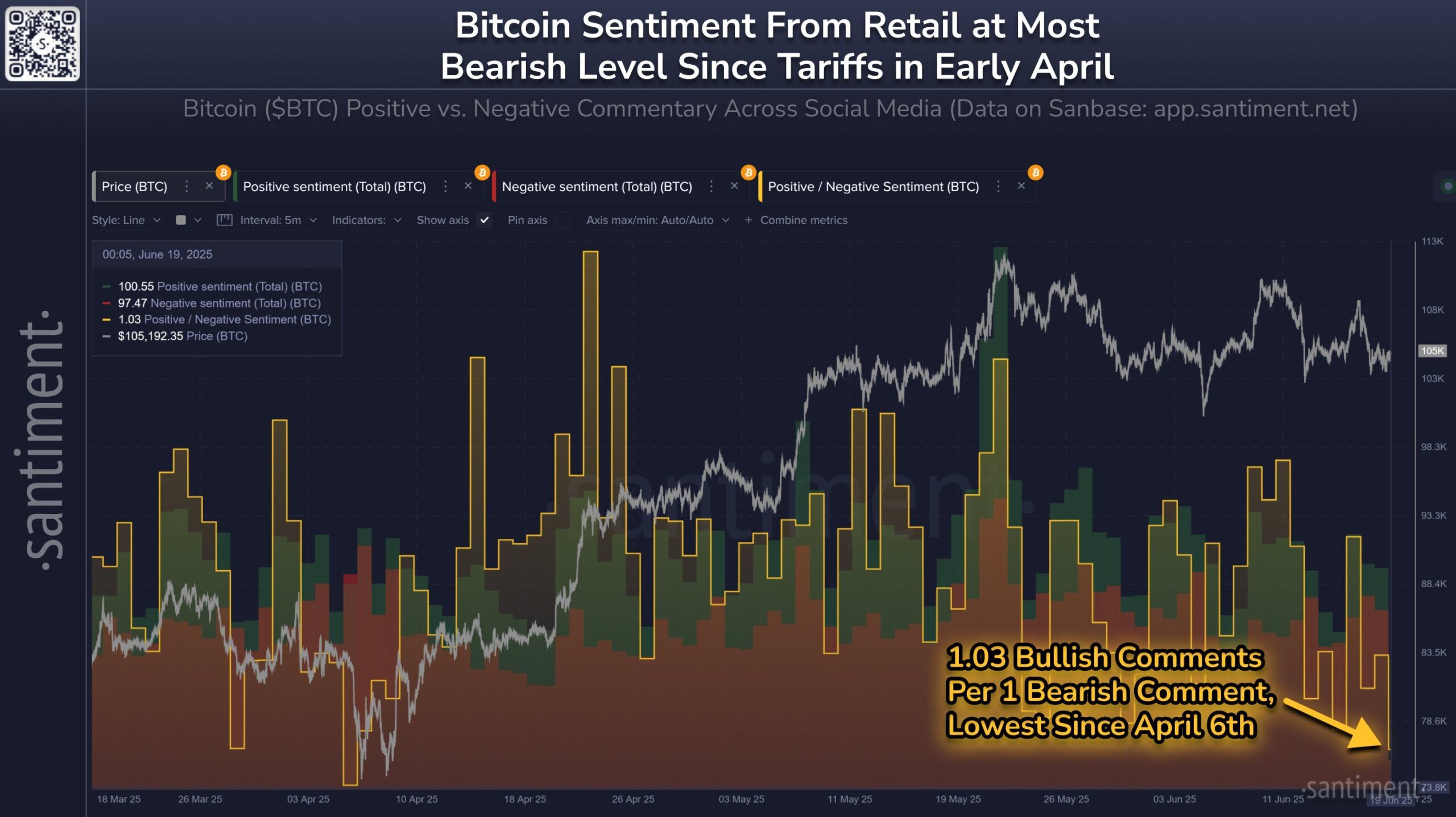 Sentimento degli investitori di Bitcoin