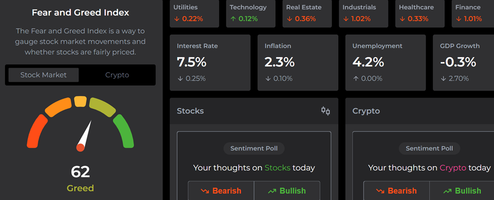 Indice Fear and Greed Crypto