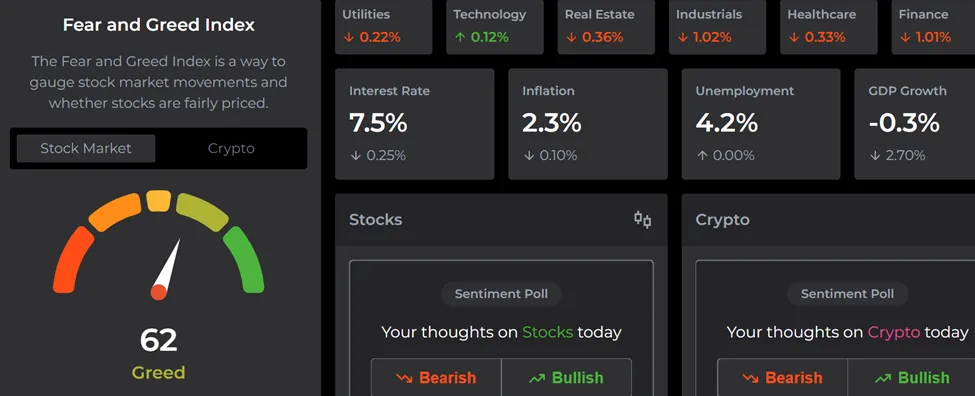 Indice Fear and Greed Crypto