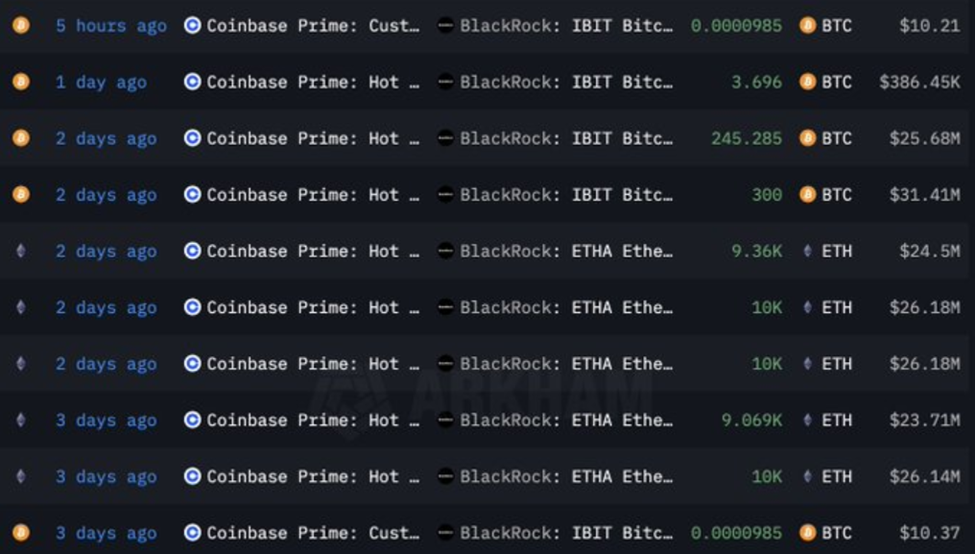 Accumuli di BTC ed ETH durante la disputa Musk-Trump