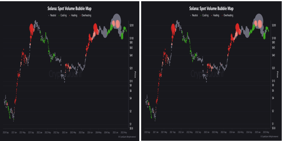 Volumi di trading Spot e Futures per Solana
