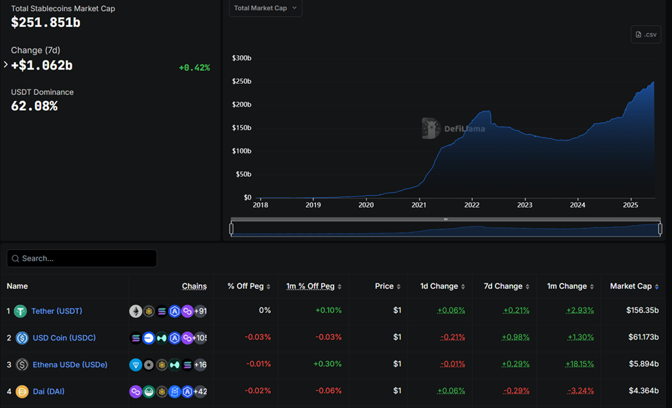 Il dominio di Tether nel mercato delle stablecoin