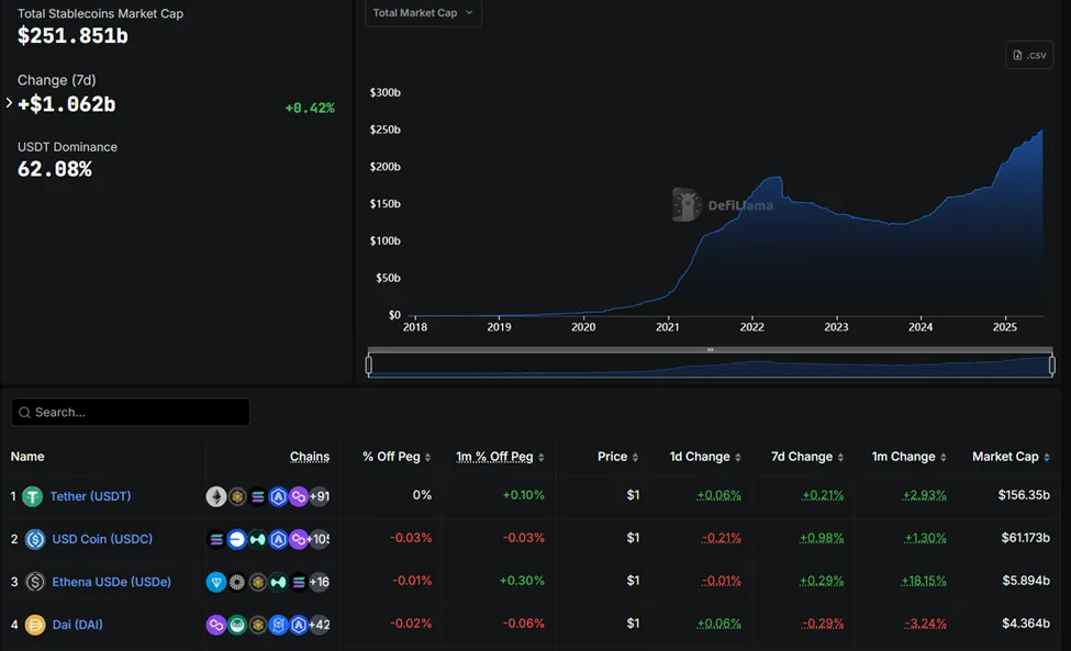 Il dominio di Tether nel mercato delle stablecoin