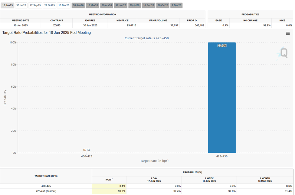 Probabilità di taglio dei tassi di interesse FOMC