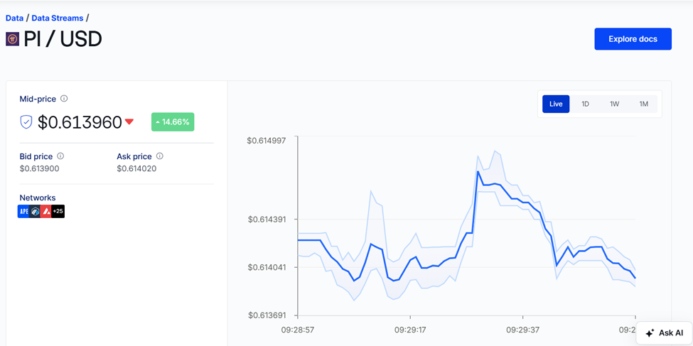 Prezzo Live di Pi Coin su Chainlink