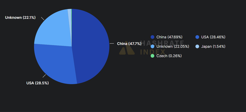 Distribuzione dei pool di mining di Bitcoin per paese