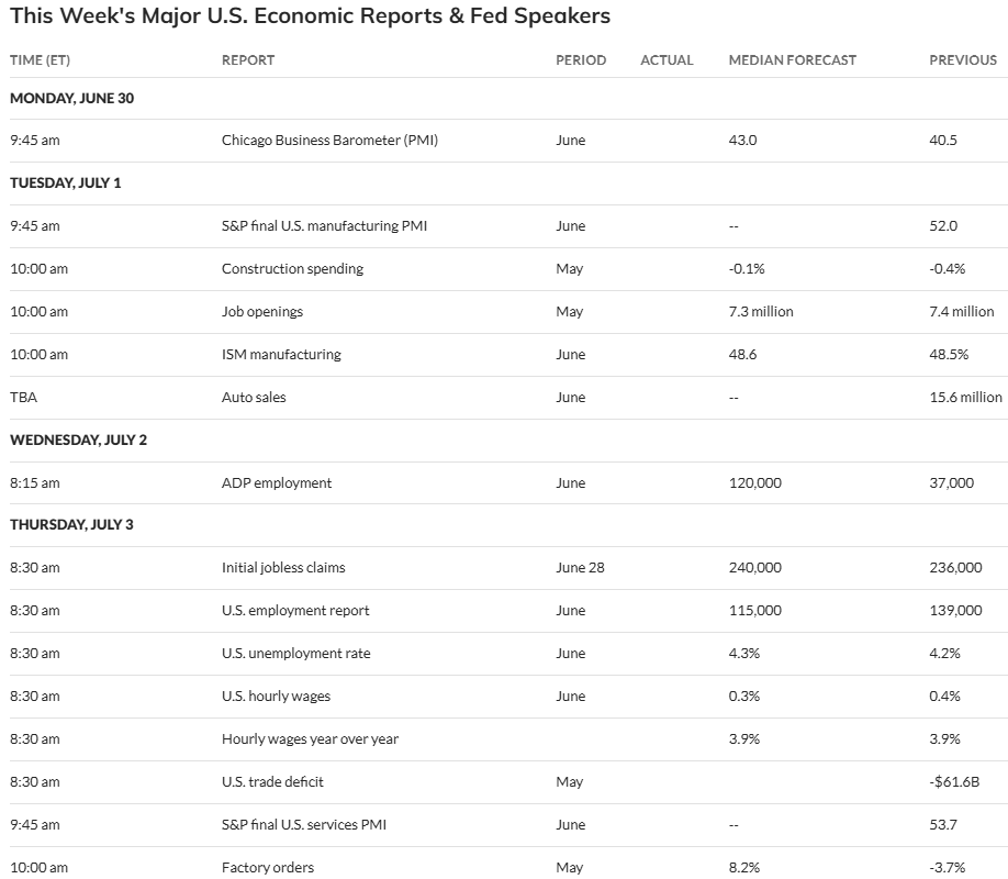 Indicatori economici USA da osservare questa settimana.