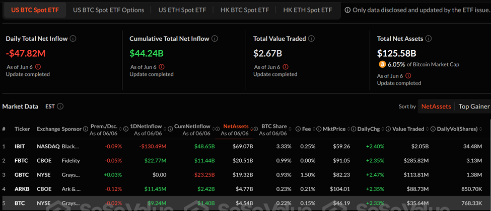 Flussi ETF su Bitcoin spot