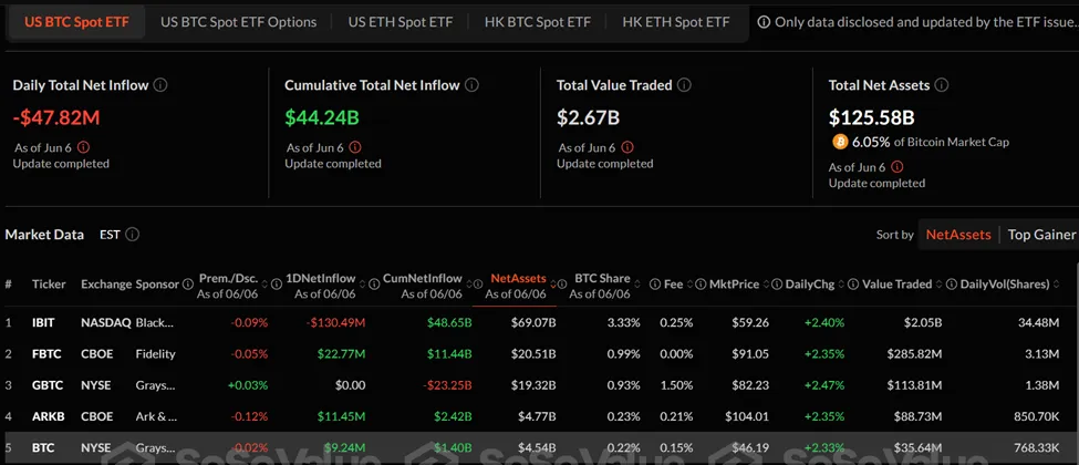 Flussi ETF su Bitcoin spot