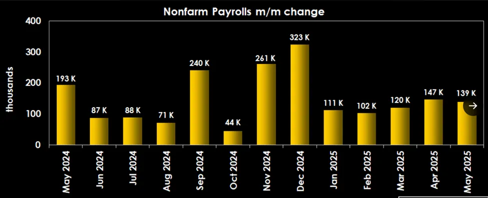 NFP la scorsa settimana.