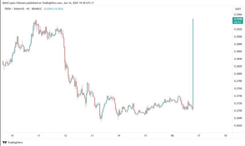 Performance di Tron (TRX)