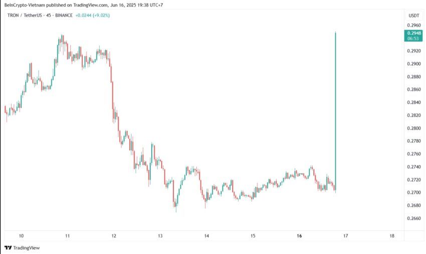 Performance di Tron (TRX)