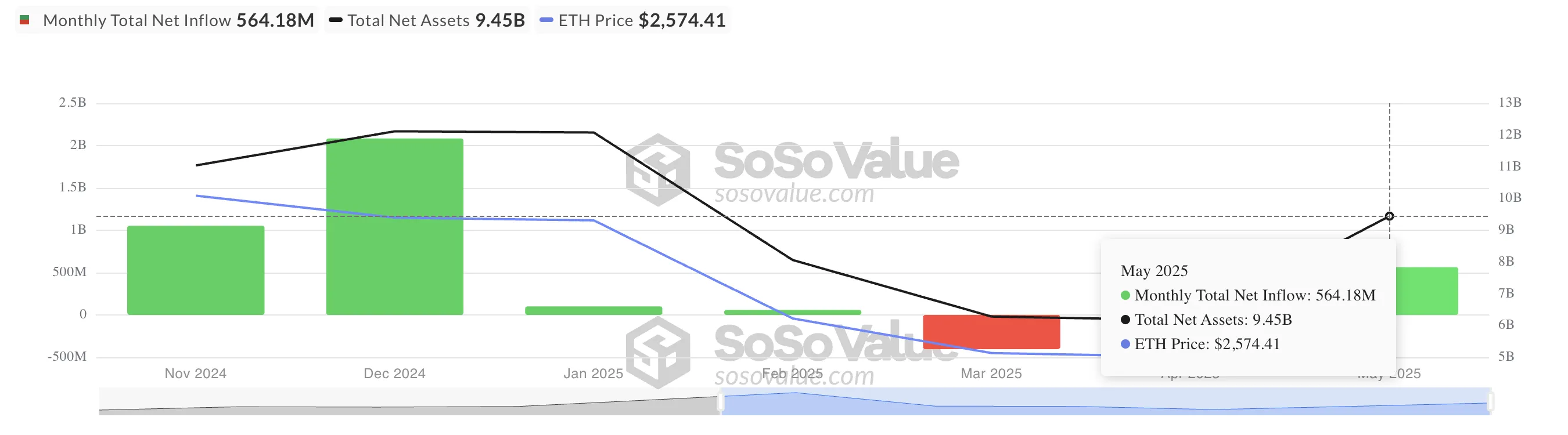 Total Ethereum Spot ETF Net Inflow.
