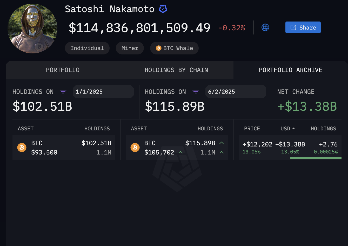 Il wallet Bitcoin di Satoshi Nakamoto