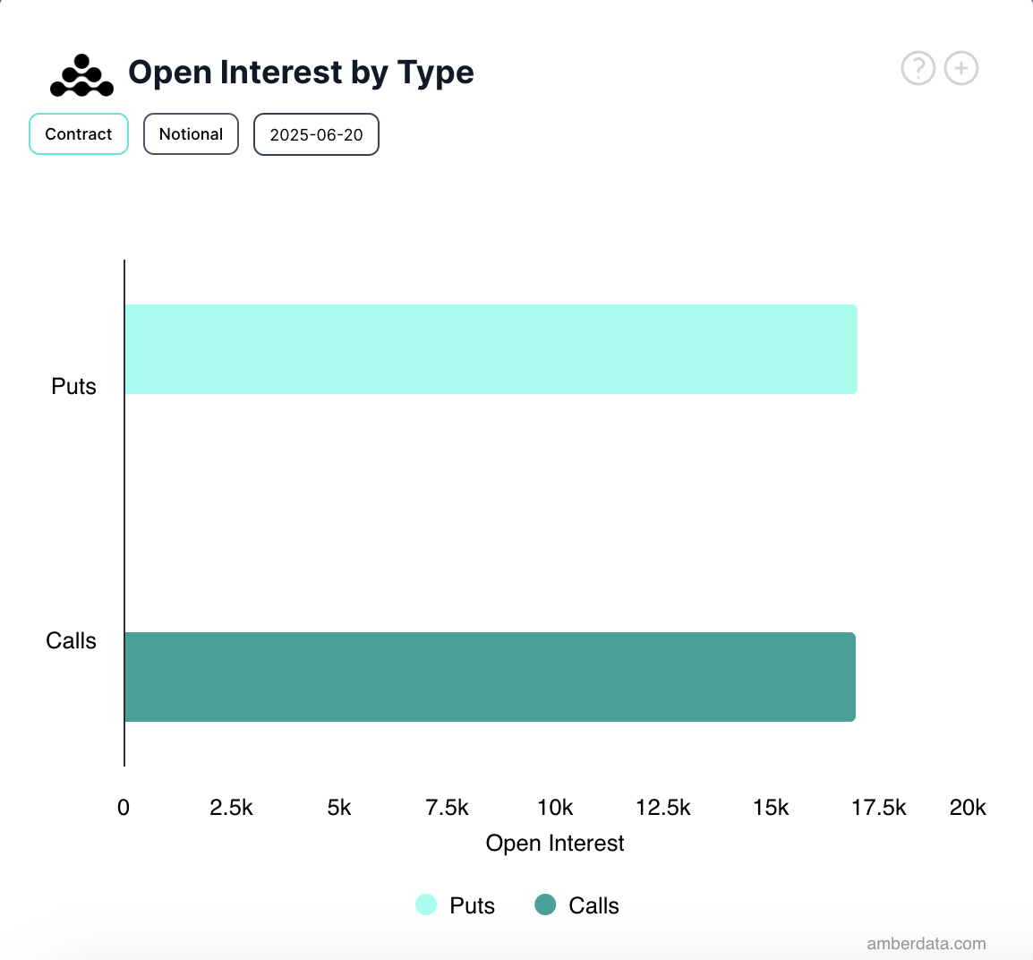 Open Interest delle opzioni BTC