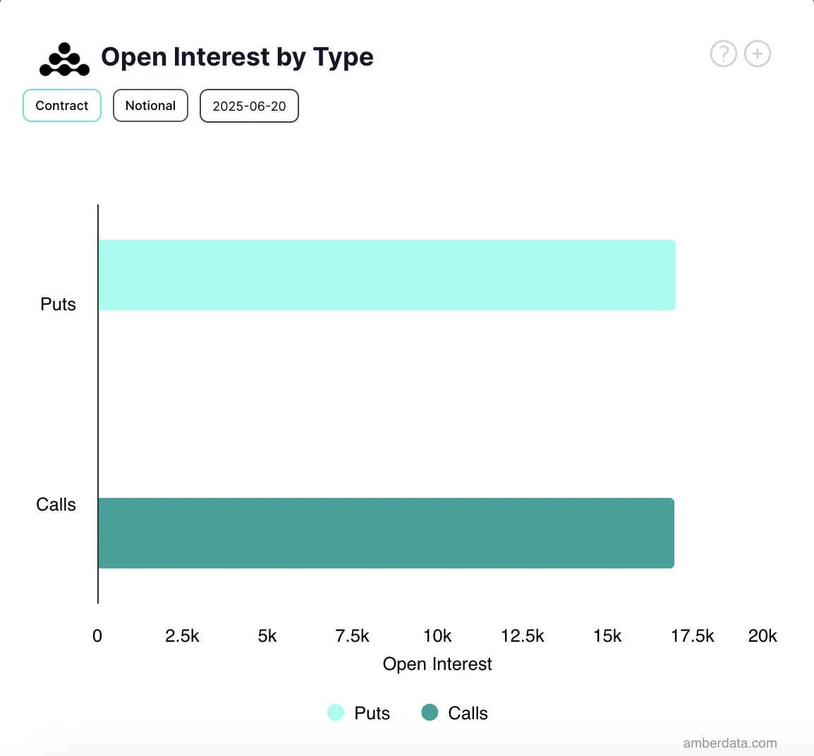 Open Interest delle opzioni BTC