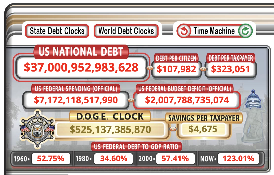 Crescente Debito USA