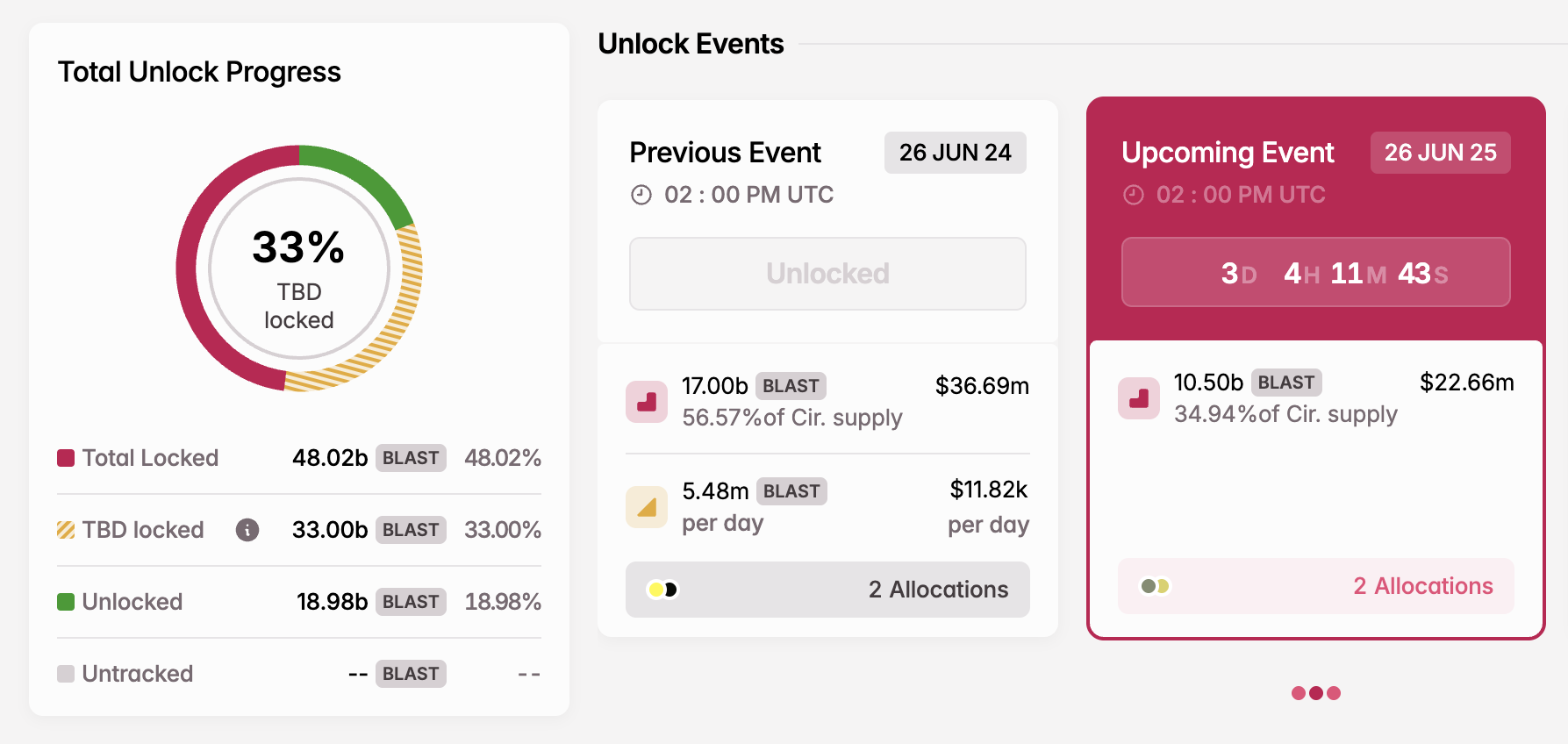 Sblocco Token BLAST a giugno