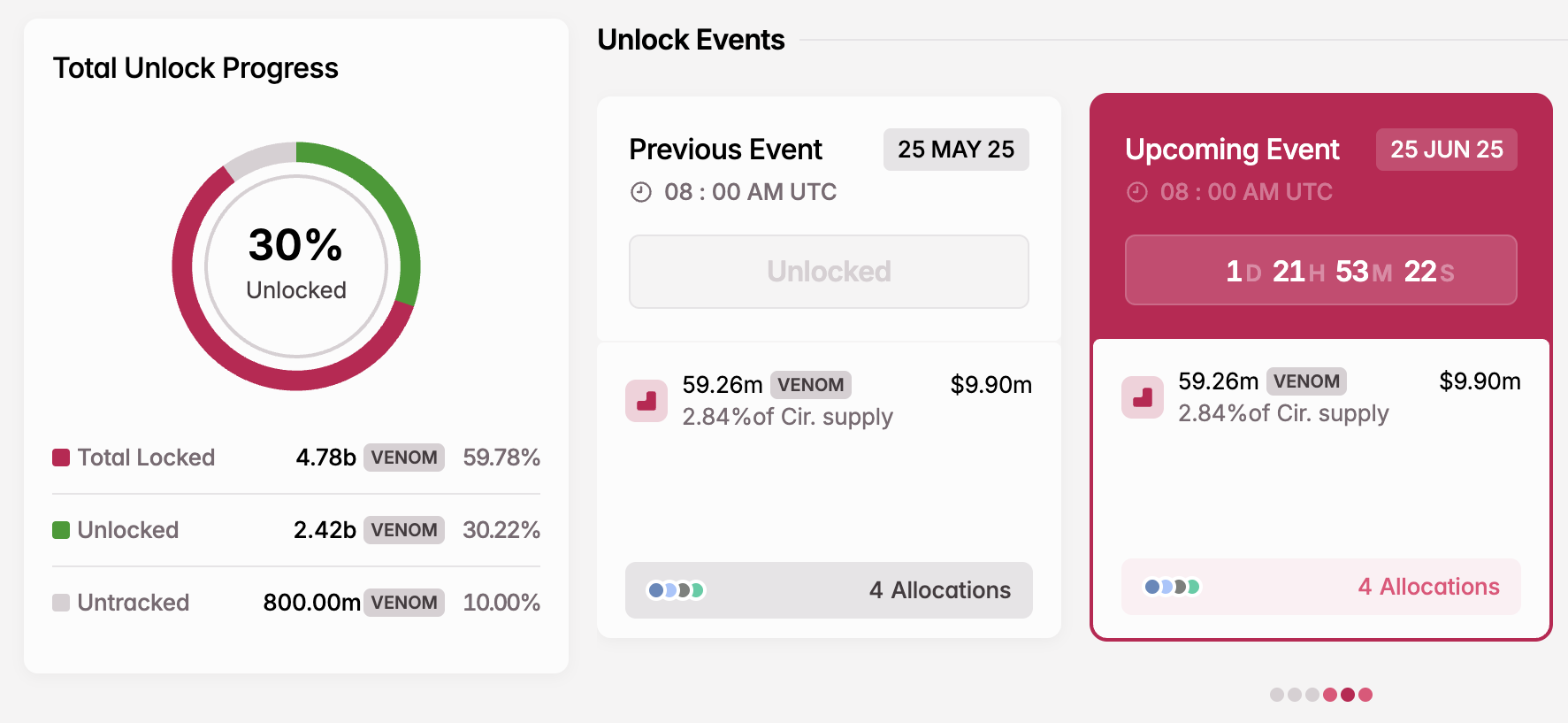 Sblocco Token VENOM a giugno