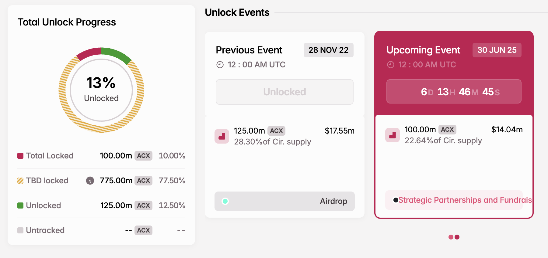 Sblocco Token ACX a giugno