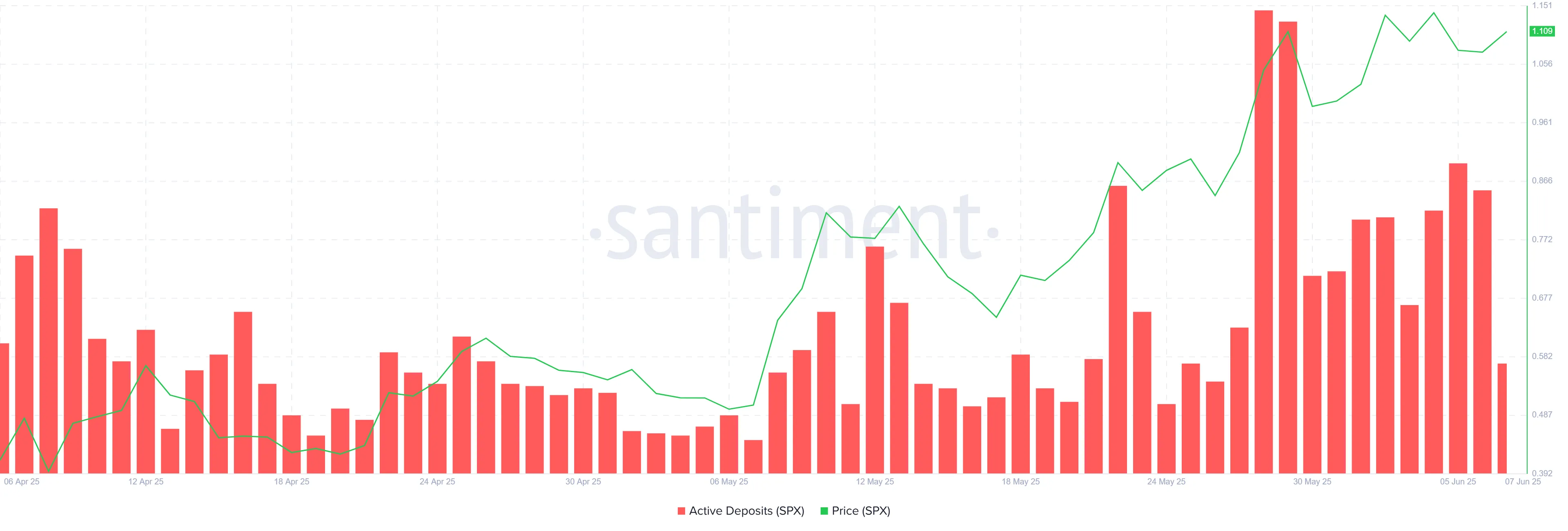 Depositi Attivi SPX