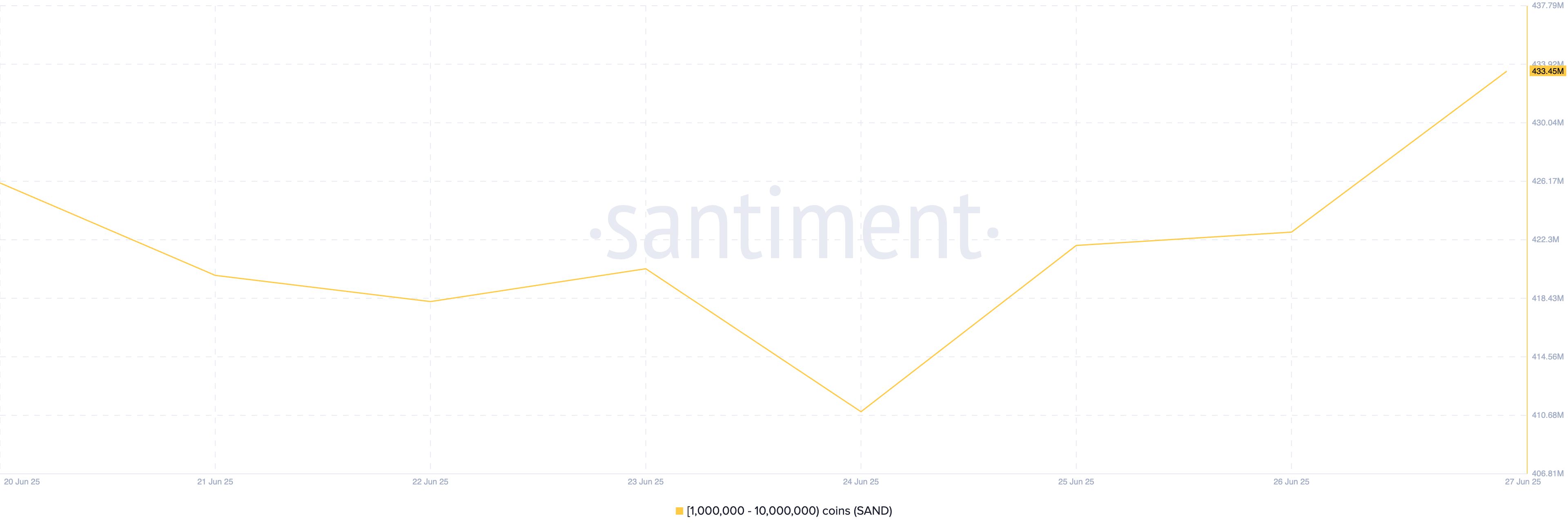 Distribuzione della fornitura di SAND.