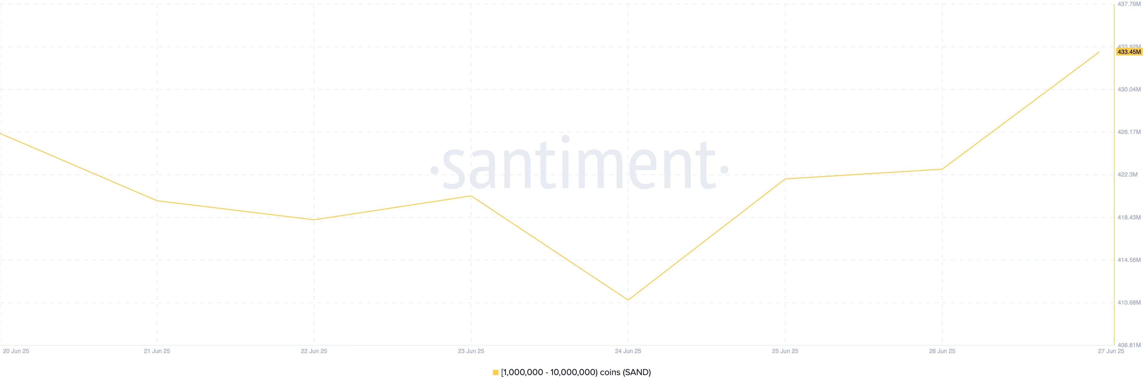 Distribuzione della fornitura di SAND.