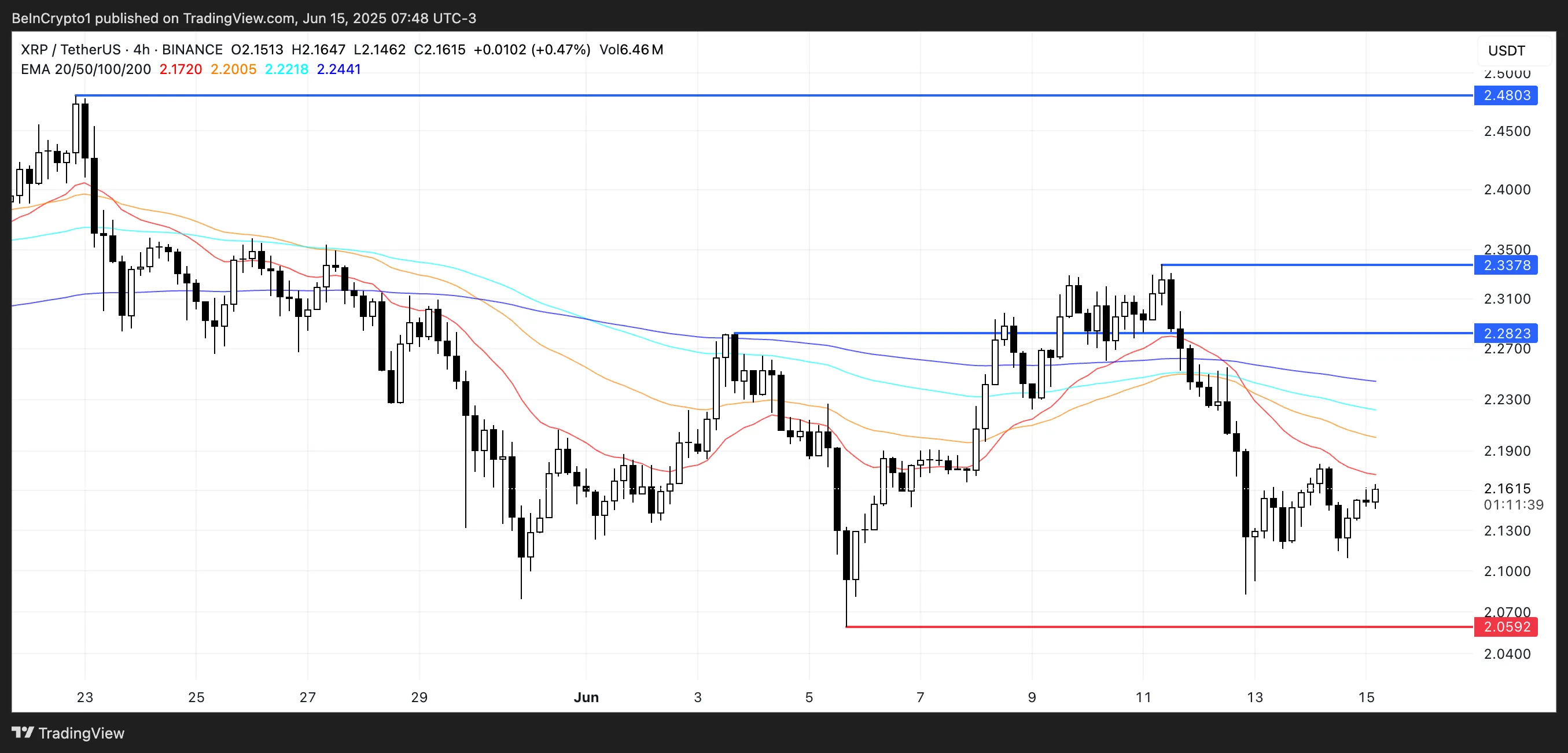 XRP Price Analysis.