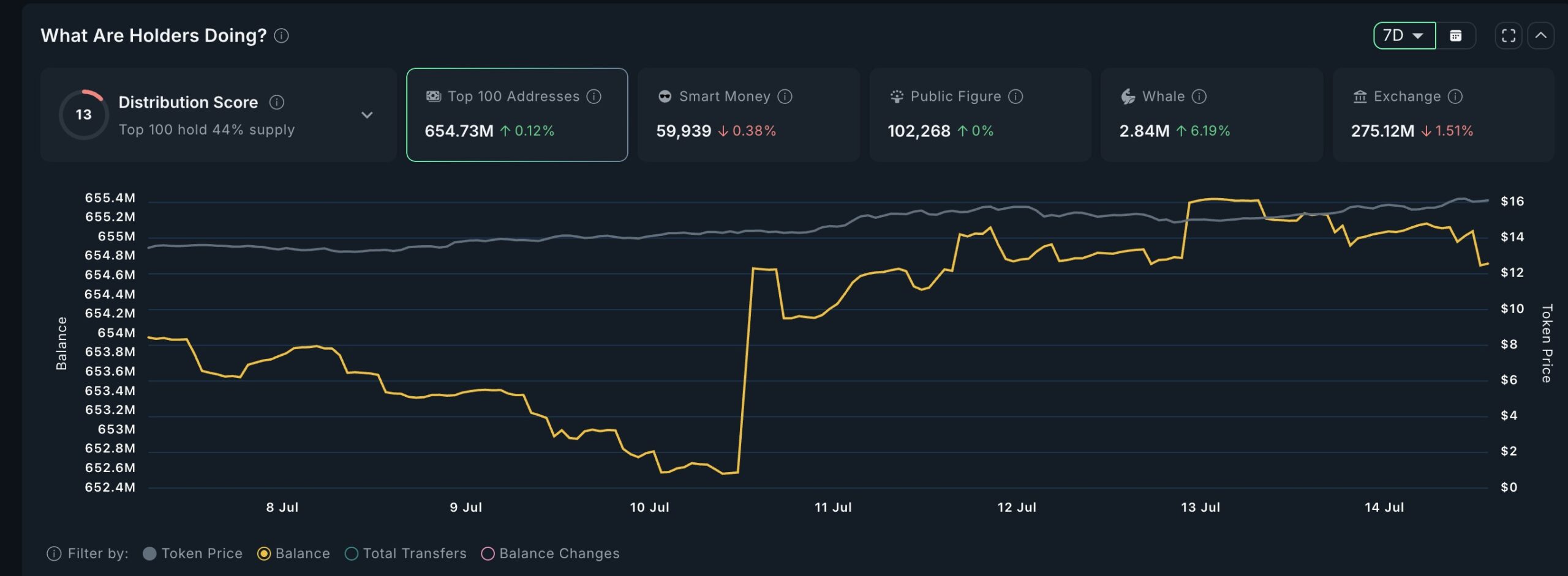 Le balene crypto acquistano LINK