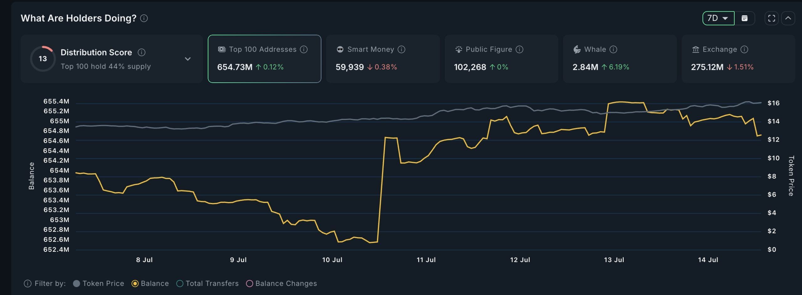 Le balene crypto acquistano LINK